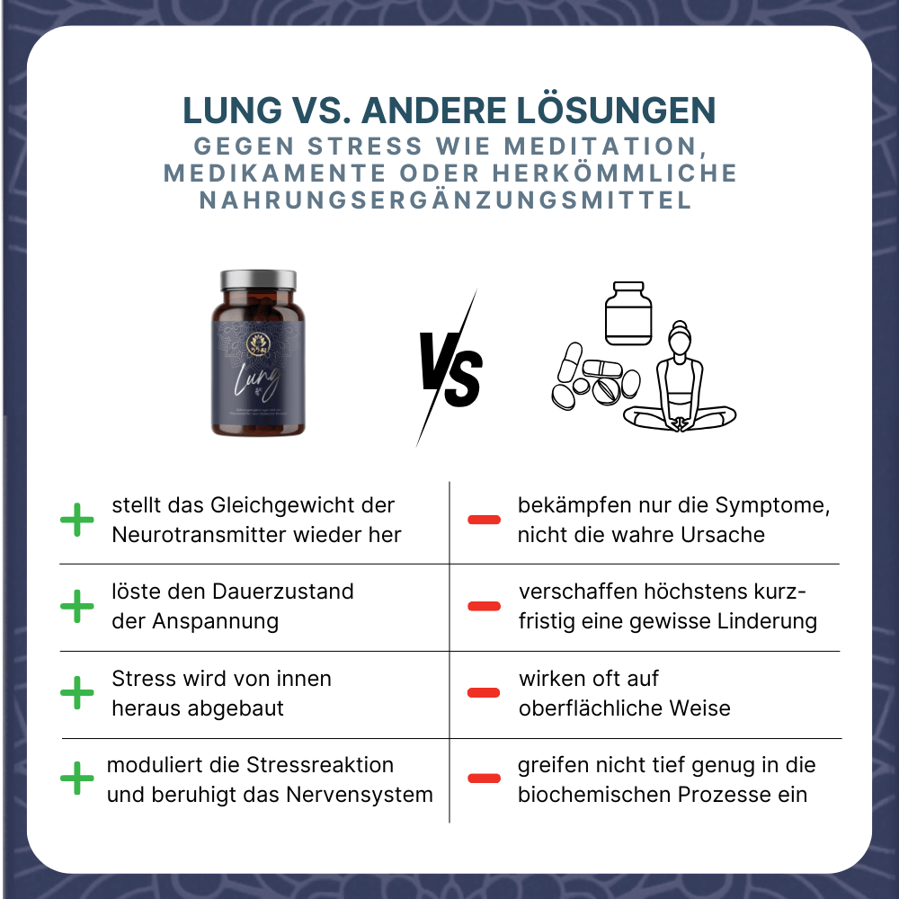 Lung